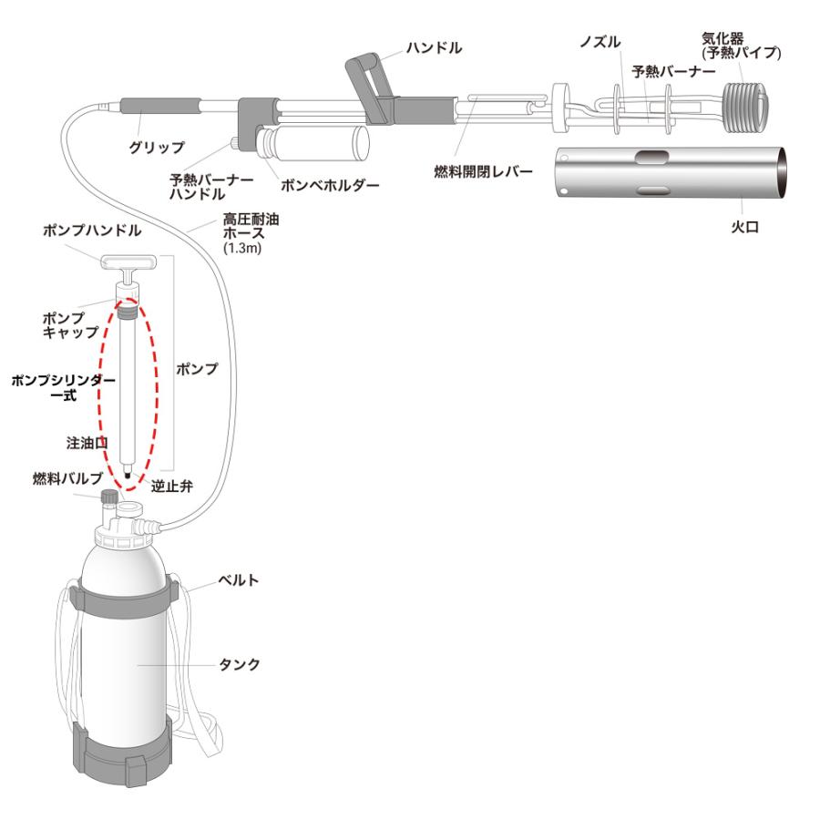 タンク式草焼きバーナー　ポンプシリンダー一式｜shinfuji｜02