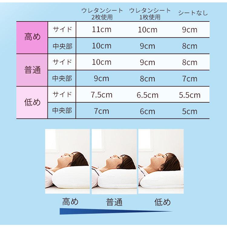Goosely グースリー 枕 2 カスタマイズ ピロー 首の高さを計測 Goosely グースリー 枕 2 カスタマイズ ピロー 首の高さを計測