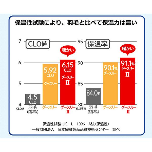 掛け布団 グースリー2 羽毛布団より温かい ダニアレルギー対策 毎日洗える ホコリがほとんど出ない ダブル 掛布団 本掛けと肌掛け Goosely 冬｜shingman2｜11