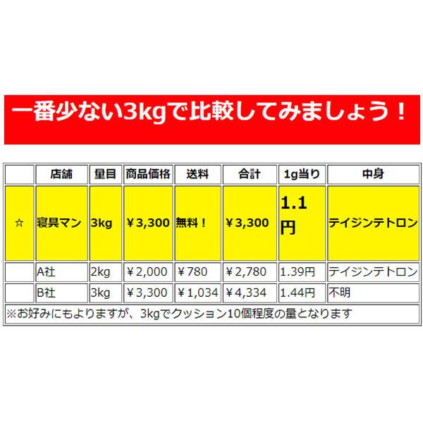 手芸綿 手芸わた わた 綿 テイジン テトロン 詰めわた クッション用 ぬいぐるみ用 詰め綿 つめわた 12kg 500g 24袋入 ホワイト 寝具マン通販ショップ 通販 Yahoo ショッピング