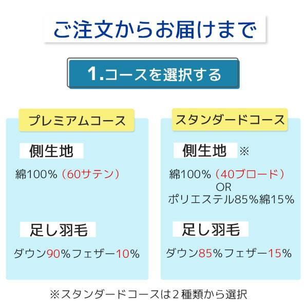 羽毛布団リフォーム 布団 打ち直し クリーニング 宅配 サービス シングルサイズ スタンダードコース |  | 03