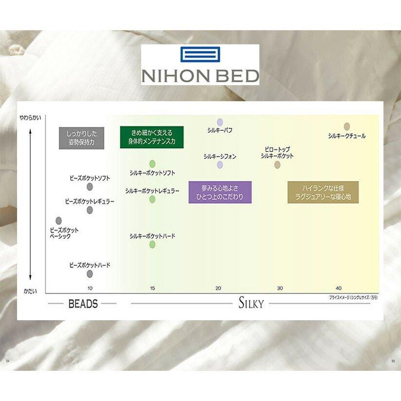 楽天市場】正規品販売店 日本ベッド マットレス シルキーポケット シルキーポケットレギュラー（ウール入） | 眠りから暮らしを考える