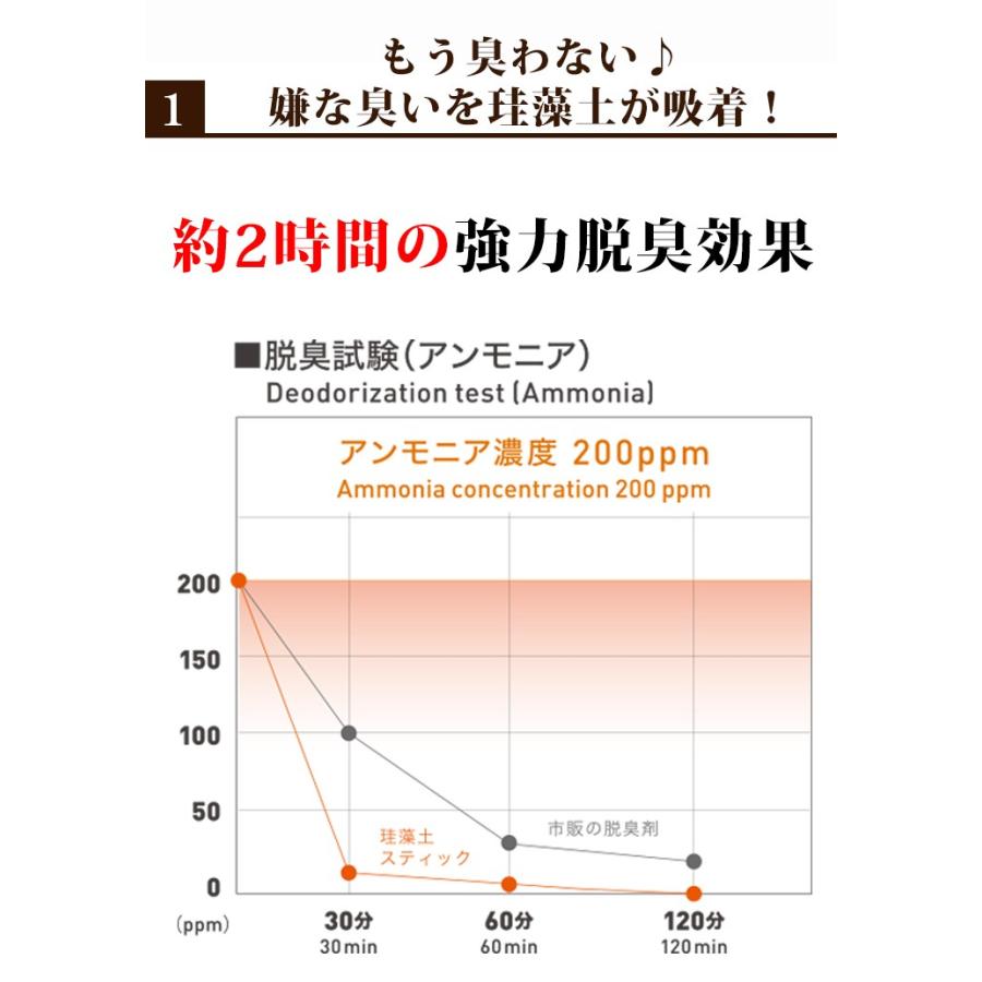 靴 消臭 珪藻土 スティック 2本セット 脱臭 消臭剤 臭い 除湿 調湿 乾燥 除湿剤 湿気取り |  | 02