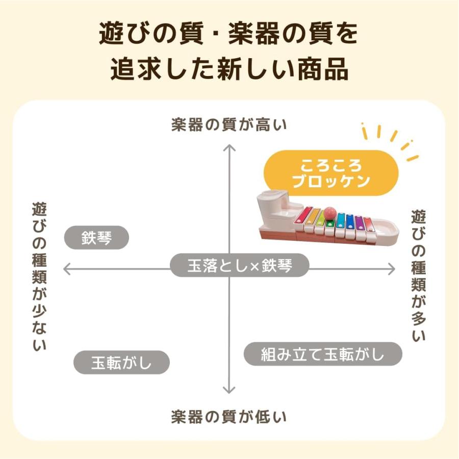 ころころブロッケン 鉄琴 楽器 知育玩具 男の子 女の子 こども