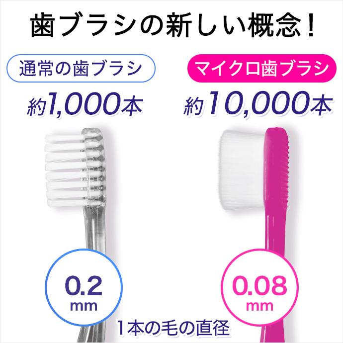 歯ブラシ 日本製 万毛達人 超極細 マルチ磨き 大人用 子供用 ナノ 抗菌