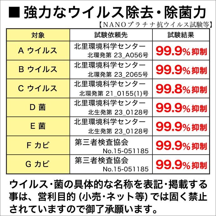 消臭 除菌 空気清浄機 加湿器 NANOプラチナ 250ml 日本製 92％の医師が推奨！ 窓 結露防止 カーテン 布団 防カビ マスク スプレー 付き｜shinihonchokuhanex｜15