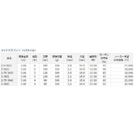 値引 ダイワ Daiwa コイ カープロッド マッドドラゴンユーロスタイル 3 363j 釣り竿 安心の定価販売 Kuljic Com