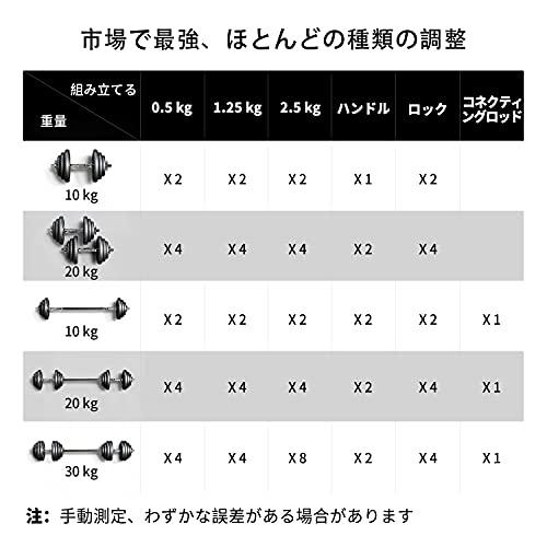 PROIRON ダンベル 可変式 30kg 純鋳鉄 15kg 2個セット コネクション