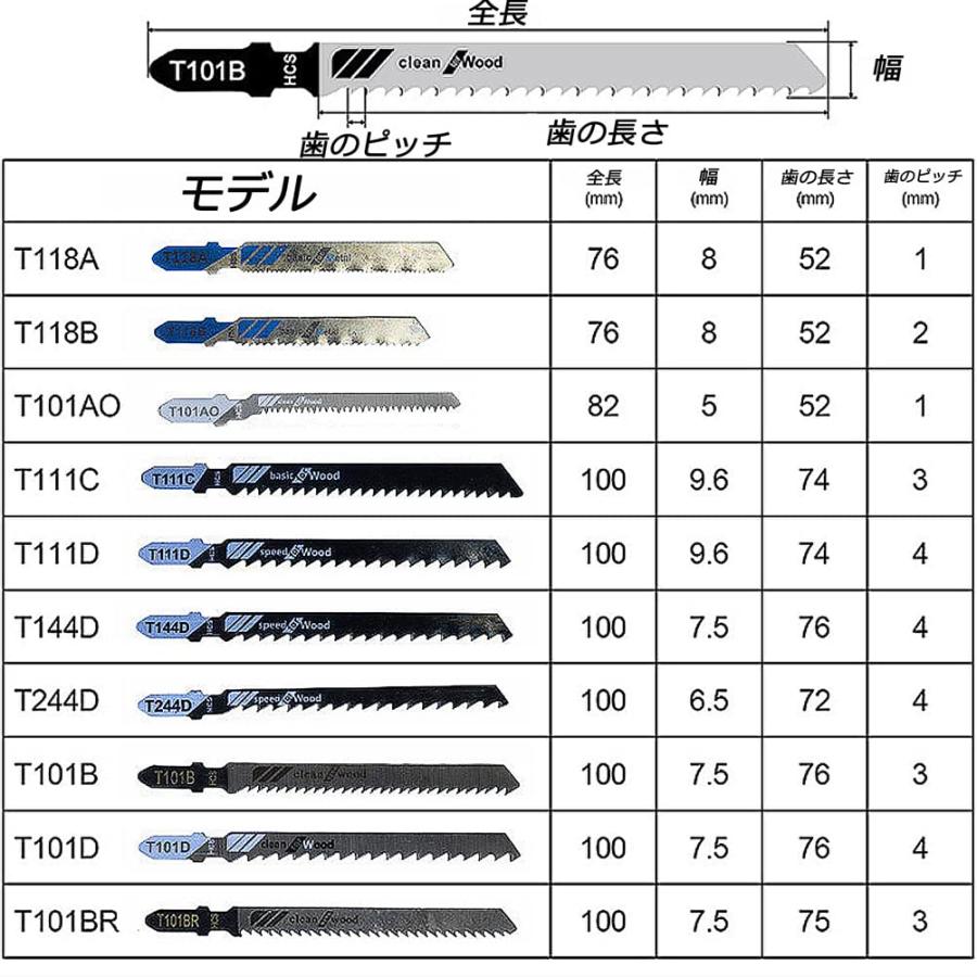 KOVOL 52pcsジグソー替刃 ジグソーブレード 高炭素鋼製 豊富な種類