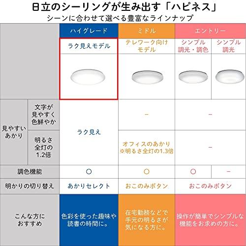 限定日立 LEDシーリング ハイグレード:ラク見え ~8畳 文字が