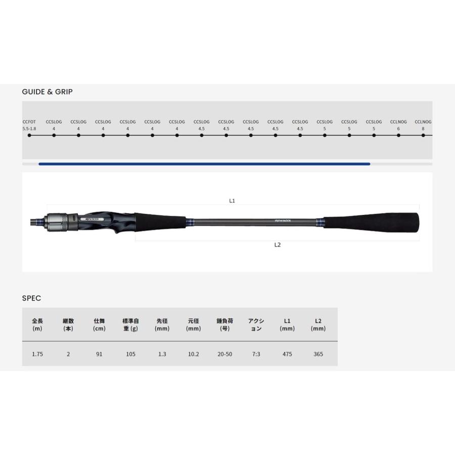 【新品・未開封】アルファタックル ライトアジ FT 175M Amazon | アルファタックル(Alpha Tackle) ライトアジ FT 175M