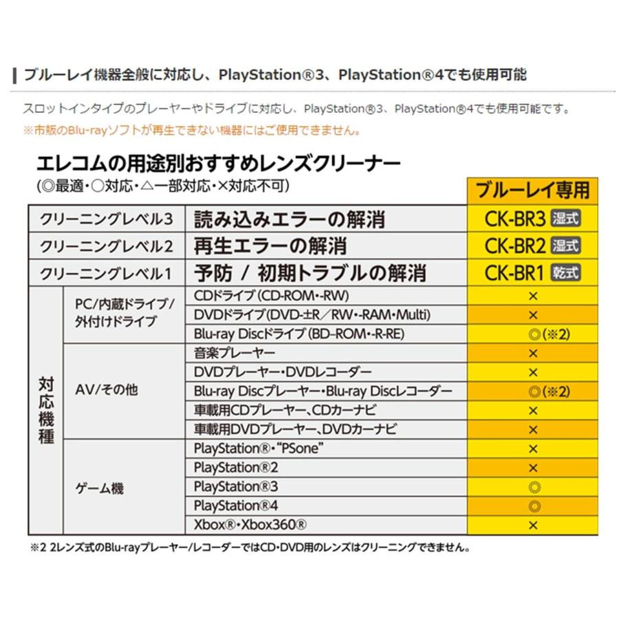 エレコム レンズクリーナー ブルーレイ専用 読み込みエラー解消 湿式 PlayStation4対応 日本製 CK-BR3｜shiningone23｜04