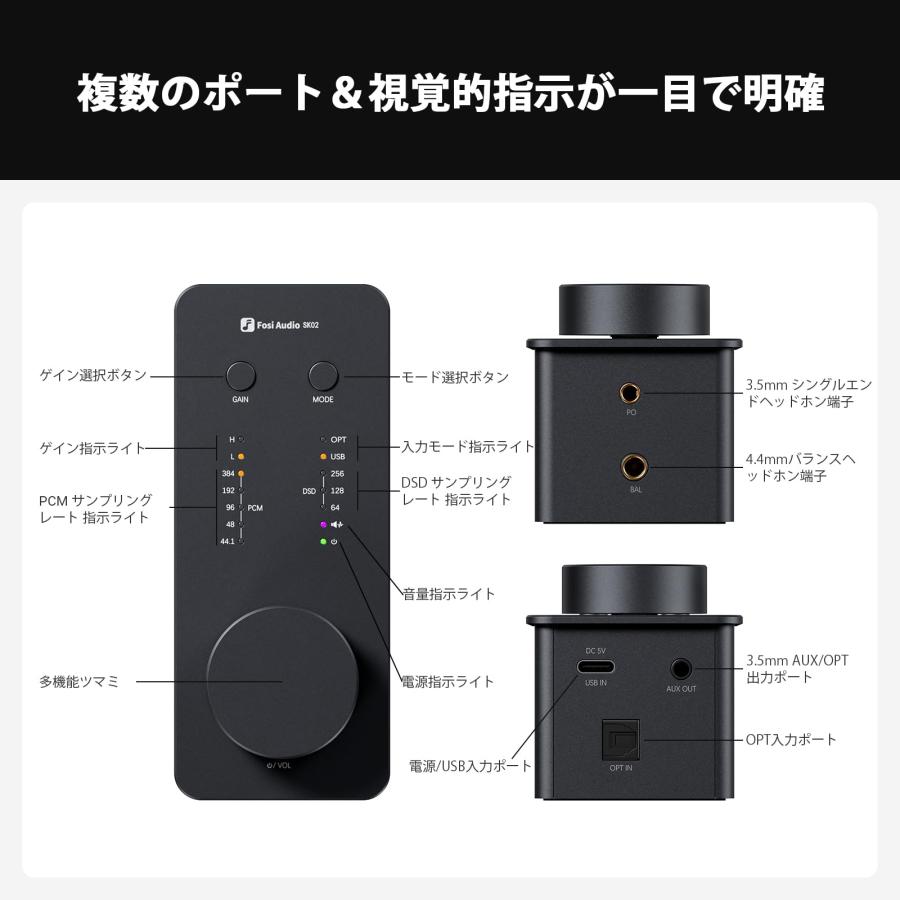 Fosi Audio SK02 DAC アンプ 小型 ヘッドホンアンプ