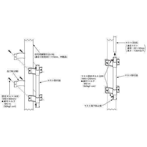 マスプロ電工 住宅用鋼管引込小柱用マスト取付金具 SKPM32 マスプロ電工 住宅用鋼管引込小柱用マスト取付金具 SKPM32
