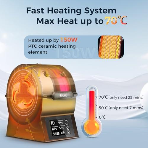 Sovol フィラメントドライヤー SH02 ドライボックス フィラメント密閉