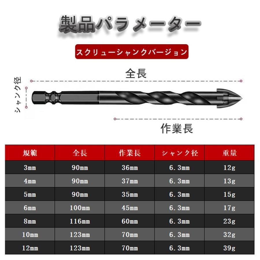 VIVIZHWHドリルビット コンクリートドリル ドリル刃 穴あけ