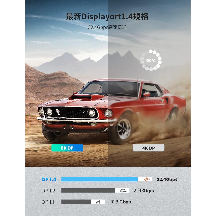 8K ディスプレイポート ケーブル 1.4 規格 YOJOCK Displayport