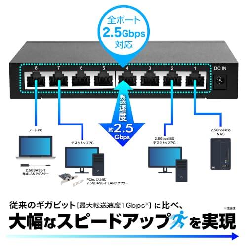 Planex 8ポート 2.5GBASE-T スイッチングハブ FX2G-08EM2