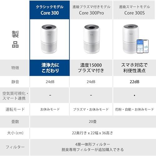 Levoit レボイト 空気清浄機 クラシックモデル Core 300 20畳
