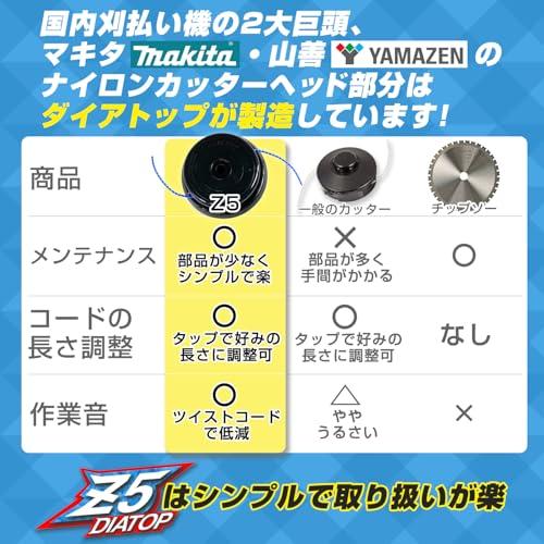 Diatop 5インチ タップ式ナイロン コード カッター Z5 （直径22cm） ダイアトップ ほぼ全ての国内エンジン式 電動 刈払い機対応 |  | 05
