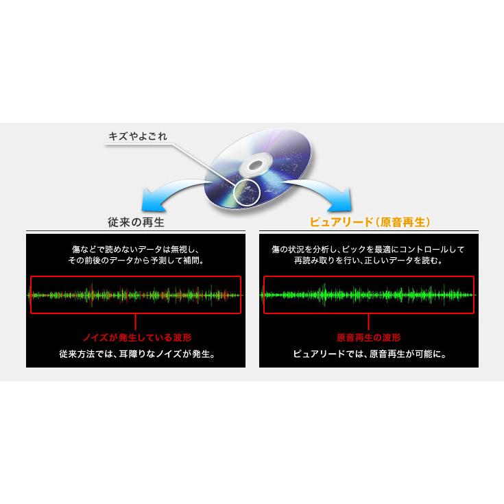 パイオニア BDR-XD08LE Pioneer ブルーレイドライブ 外付け Win & Mac