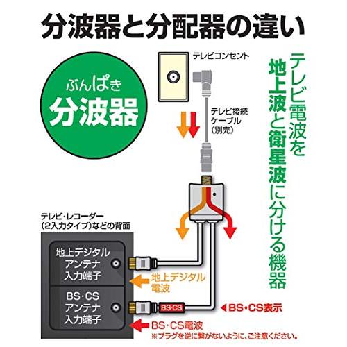 日本アンテナ ケーブル付き分波器 テレビ用 4K8K対応 地デジ/BS・CS分