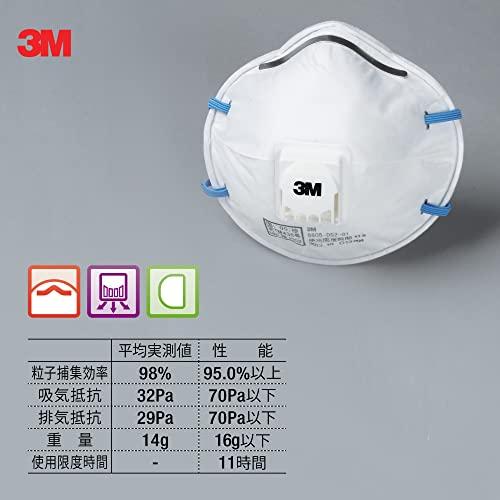 N95同等品 3Mスリーエム 防じんマスク 8805-DS2 10枚/箱 国家検定合格