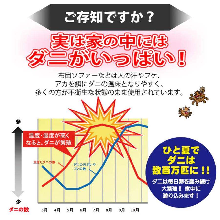 ダニクリン ダブルケア 250mL × 24点_5
