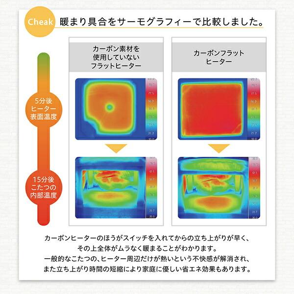 こたつテーブル 天然木北欧モダンデザインフラットヒーターこたつ 長方形(75×105cm)_8