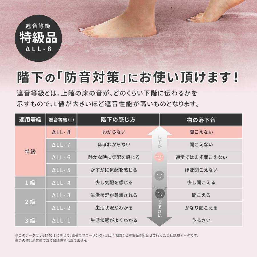 メレンゲタッチの洗える低反発ラグ 撥水機能付き 185×240cm