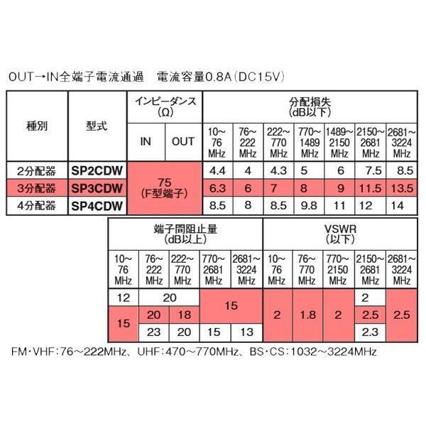 マスプロ電工 屋外(内)用 4K・8K衛星放送(3224MHz)対応 全端子電流通過型 3分配器 SP3CDW-P｜shiningstore-life｜03