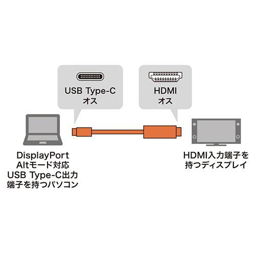 サンワサプライ TypeC-HDMI変換ケーブル 3m KC-ALCHD30K｜shiningstore-life｜04