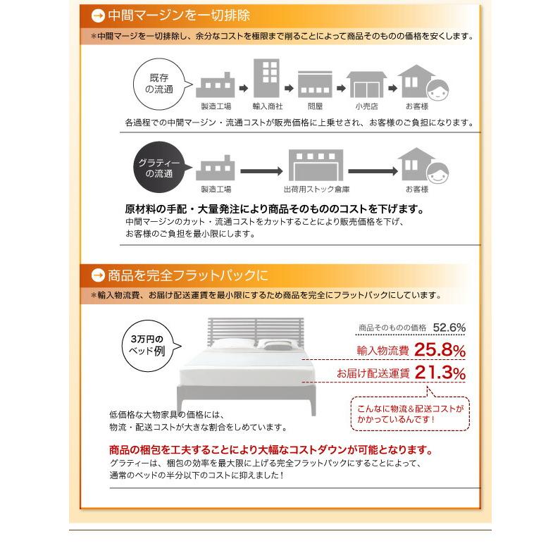 ずっと使える・将来分割出来る・シンプルデザイン大型フロアベッド スタンダードボンネルコイルマットレス付き ワイドK240(SD×2)｜shiningstore-life｜17