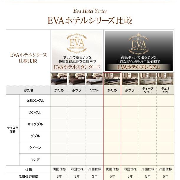 日本人技術者設計 超快眠 マットレス 抗菌防臭防ダニ ホテルプレミアム ボンネルコイル硬さ：かため クイーン