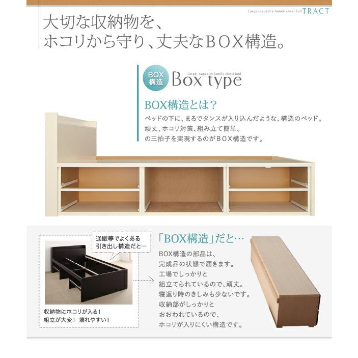 お客様組立 大容量収納ファミリーチェストベッド 薄型プレミアムボンネルコイルマットレス付き B+C ワイドK200_15