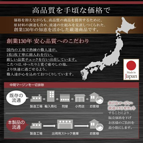 ブランド登録なし - こたつ こたつ布団 格好のいい 国産 御膳上等花柄音の大きさ大判こたつ布団 こたつ用掛け布団単品 5尺矩形(90×150糎)天板相応う