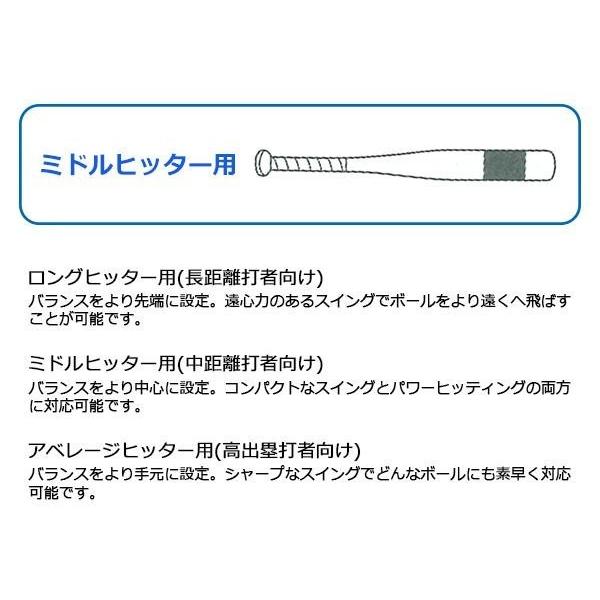 21春の新作 Promark プロマーク 送料 同梱 代引不可 全長 70cm 打球部径 F63mm Atp 700bl ブルー ミドルヒッター用 軟式少年 金属製バット J S B B公認 その他バット用品 Portalcultura Net Br