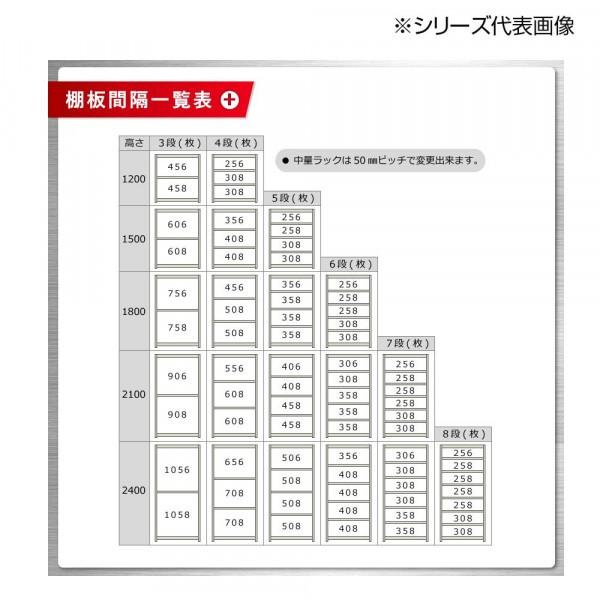 中量ラック 耐荷重500kgタイプ 単体 間口900×奥行750×高さ2100mm 4段 ニューアイボリー 