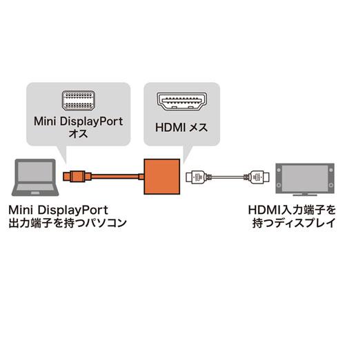 【5個セット】 サンワサプライ Mini DisplayPort-HDMI変換アダプタ AD-MDPHD04X5｜shiningstore-next｜04