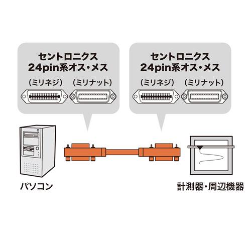 サンワサプライ GP-IBケーブル KB-GPIB2KN2｜shiningstore-next｜03