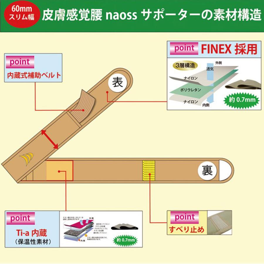 皮膚感覚 腰naossサポーター ブラック L-LL｜shiningstore-next｜07