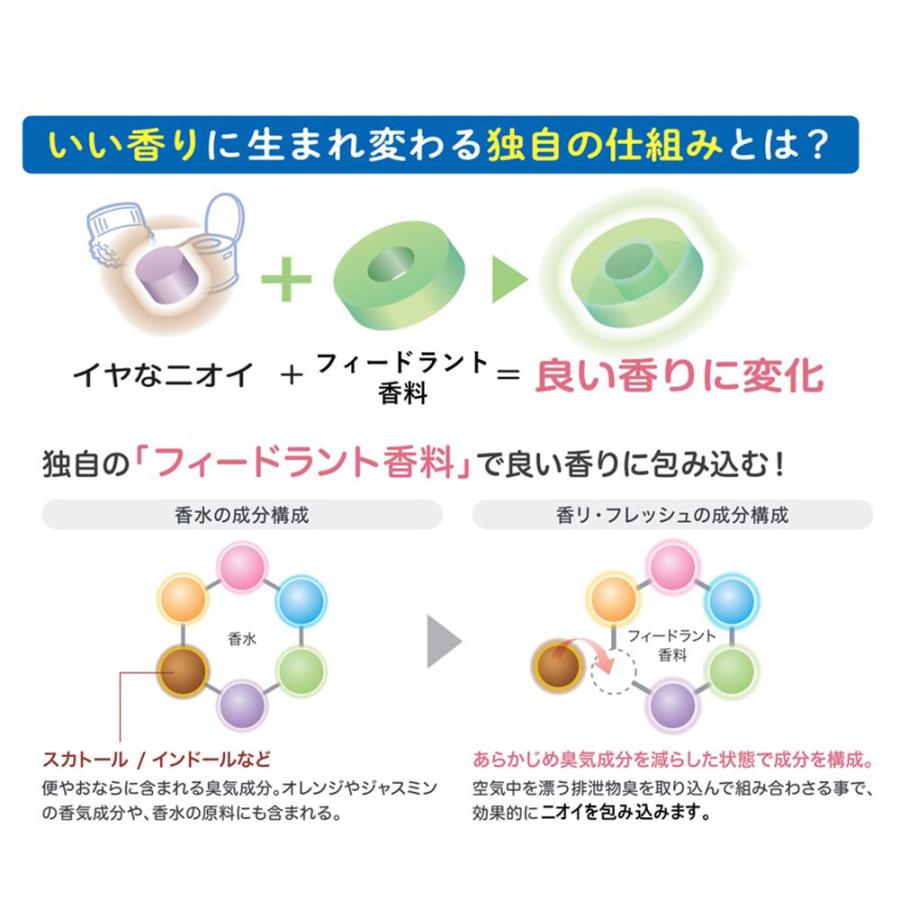 ハビナース 泡がやさしいおしり洗い ホワイトフローラルの香り 350mL｜shiningstore-next｜06