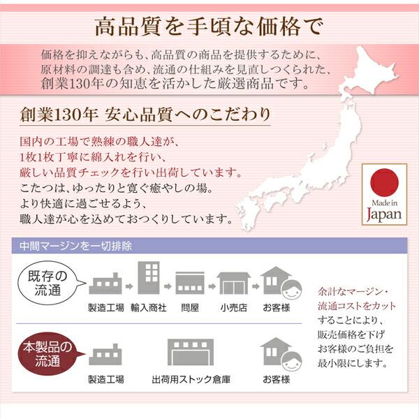 ふっくらボリューム日本製マイクロファイバーデザインこたつ布団シリーズ 【紅白】 こたつ敷きふとん単品 190×260cm