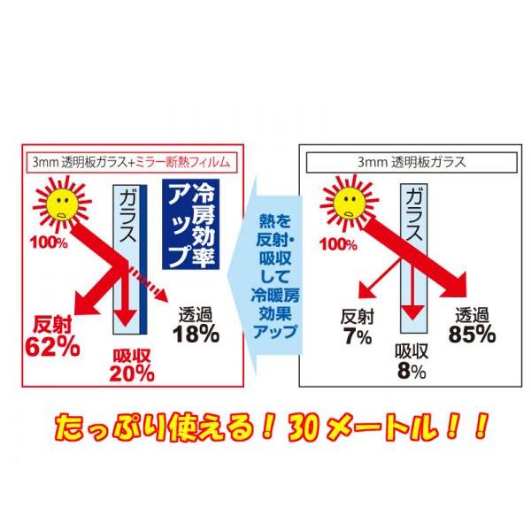 UVカット+省エネ機能がついた マジックミラー断熱フィルム 92×30m HGS-651の画像