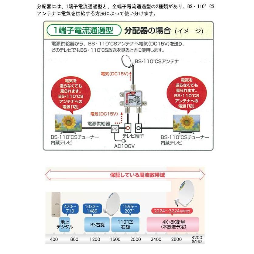 マスプロ電工 4K8K放送対応 4分配器 4SPFW｜shiningstore｜03