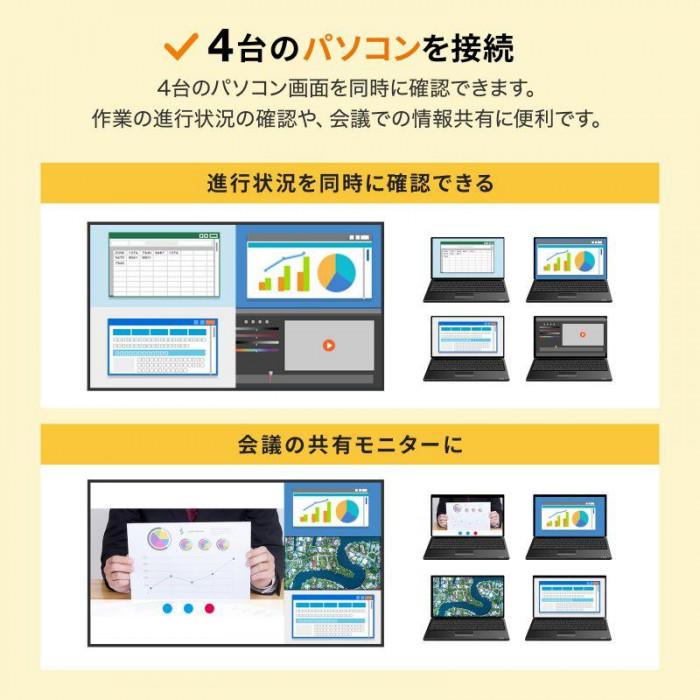サンワサプライ 4入力1出力HDMI画面分割切替器 4K/60Hz対応 SW-PHD41MTV_2