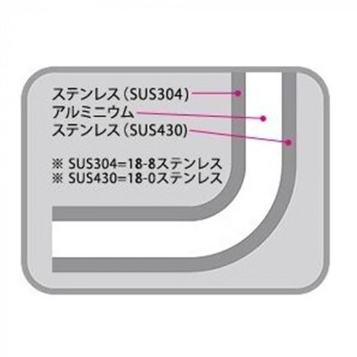 フジノス エレックマスタープロ シリーズ 20cm両手深鍋 116093の画像
