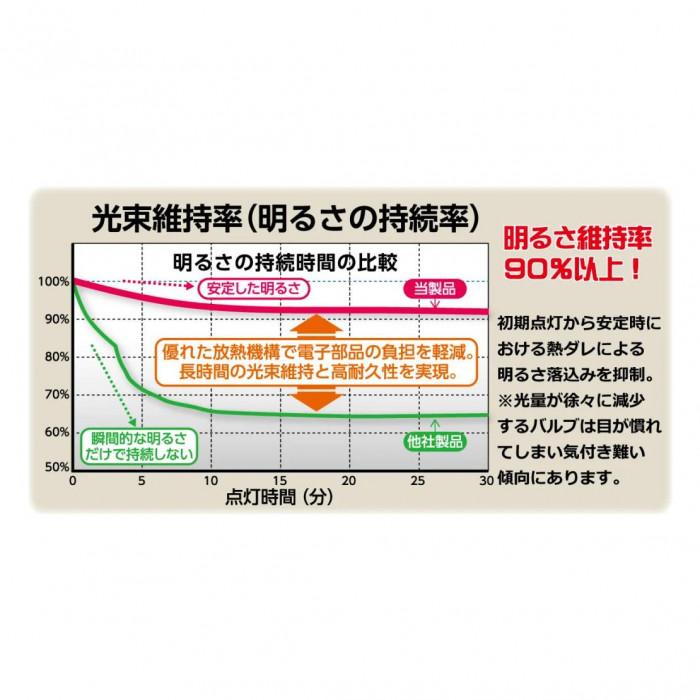 コハク様ご確認ページ R-GEAR レーシングギア LEDFOG L1B 6000K RGH-P901 自動車