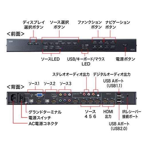 サンワサプライ マルチ入力対応6入力2出力HDMIマトリックス切替器 SW-UHD62MLT｜shiningstore｜05