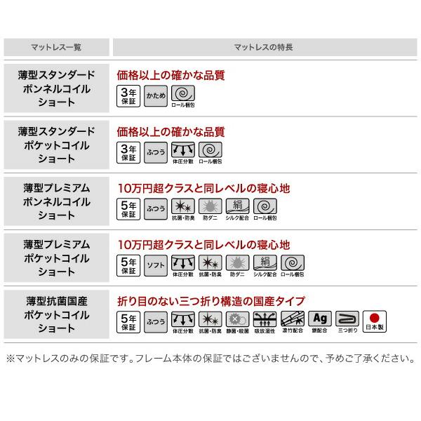 搬入・組立・簡単 すのこ構造 ショート丈脚付きマットレス ボトムベッド 専用別売品(脚)  脚22cm｜shiningstore｜15